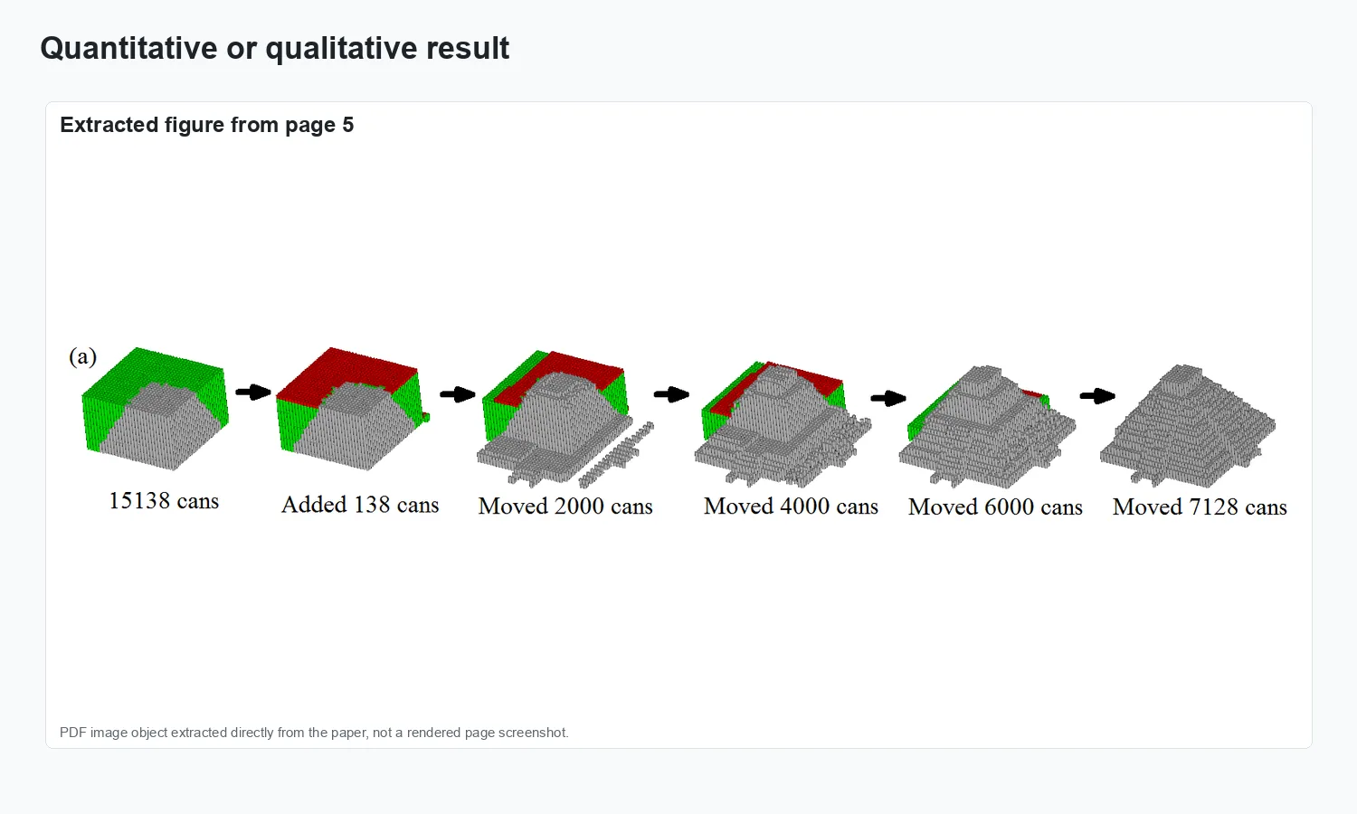 Moving Sequence Generation Based on Hungarian Method for Pick-and-Place Process - Result comparison