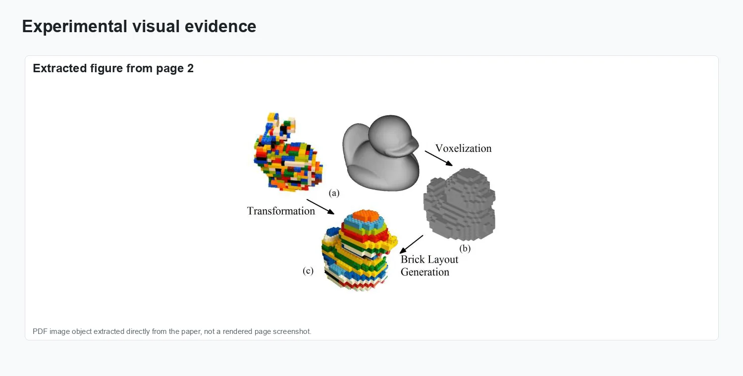 Design of LEGO Assembly Transformation - Experimental evidence