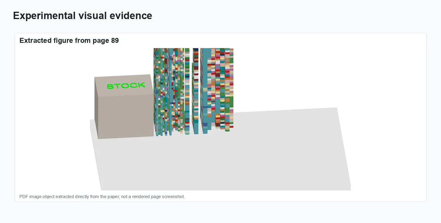 Sequencing in Transformation of Rasterized 3D Models - Experimental evidence