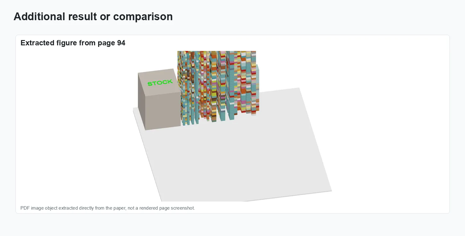 Sequencing in Transformation of Rasterized 3D Models - Additional visual result