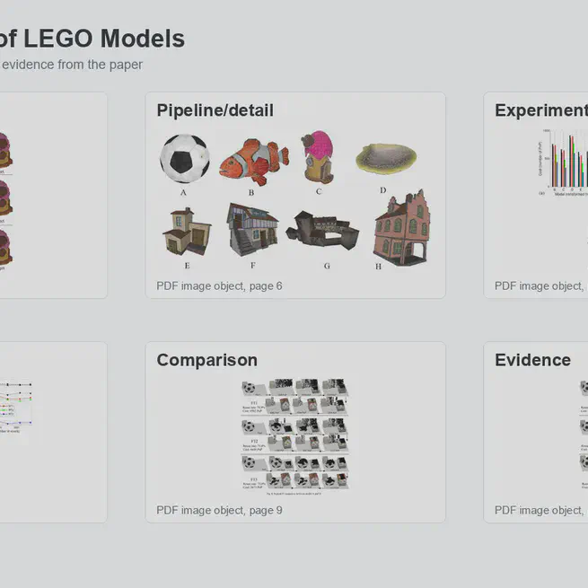 Transformation of LEGO Models