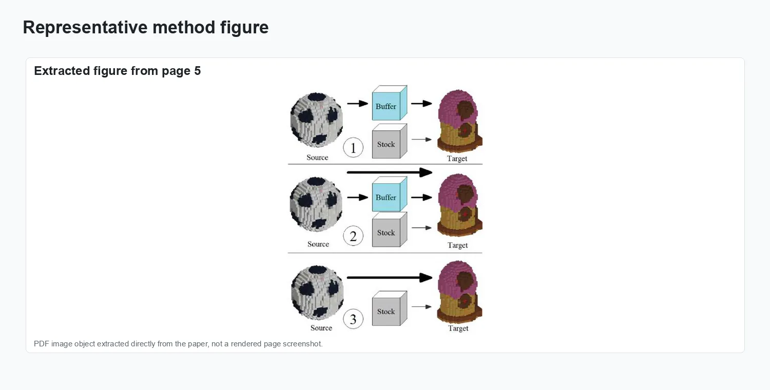Transformation of LEGO Models - Method overview