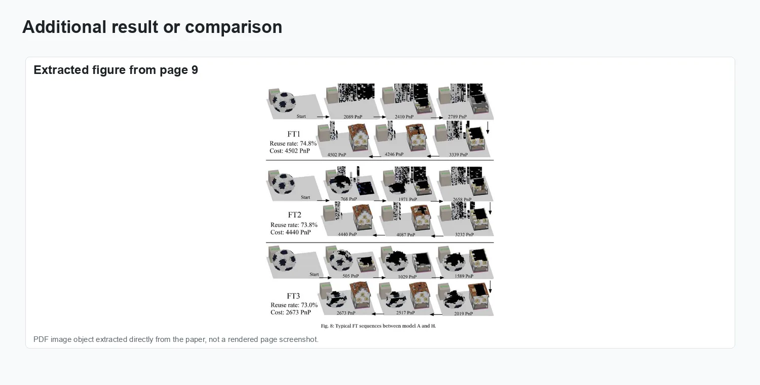 Transformation of LEGO Models - Additional visual result
