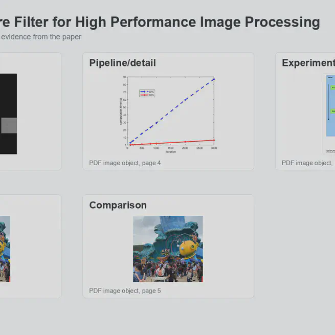 Parallel Curvature Filter for High Performance Image Processing