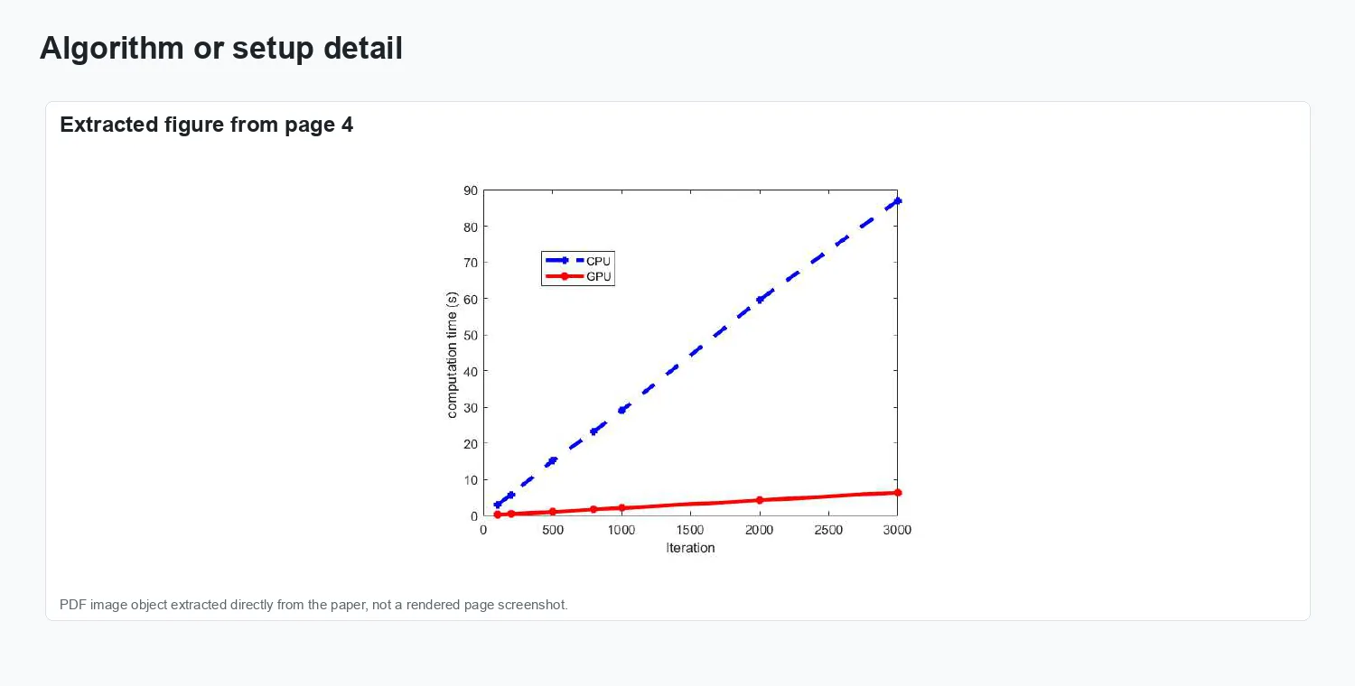 Parallel Curvature Filter for High Performance Image Processing - Representation and setup