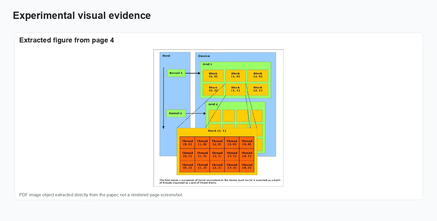 Parallel Curvature Filter for High Performance Image Processing - Experimental evidence