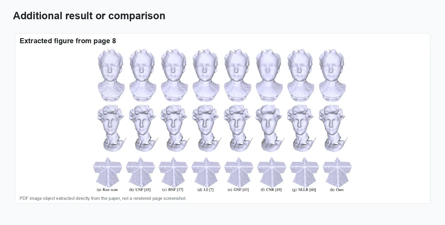 HLO: Half-kernel Laplacian Operator for surface smoothing - Additional visual result