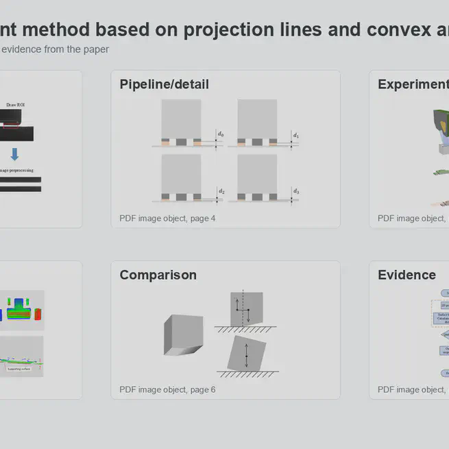 Gap measurement method based on projection lines and convex analysis of 3D point clouds
