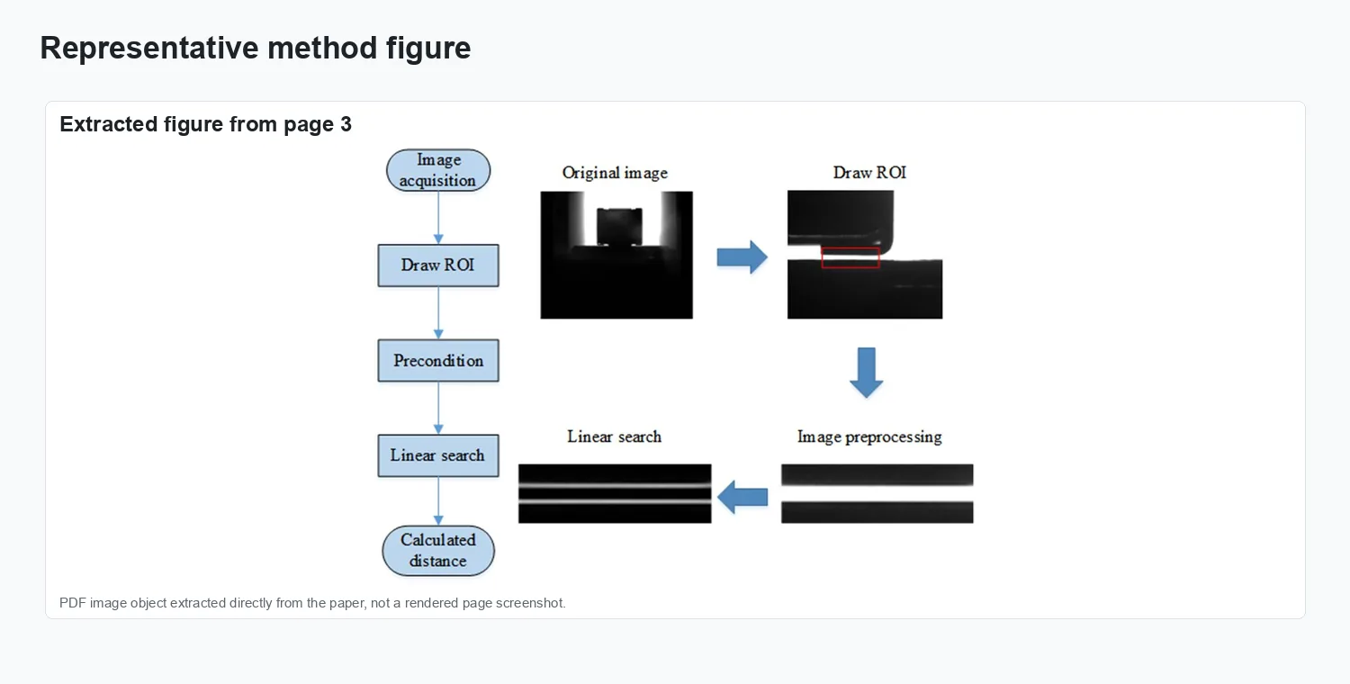 Gap measurement method based on projection lines and convex analysis of 3D point clouds - Method overview
