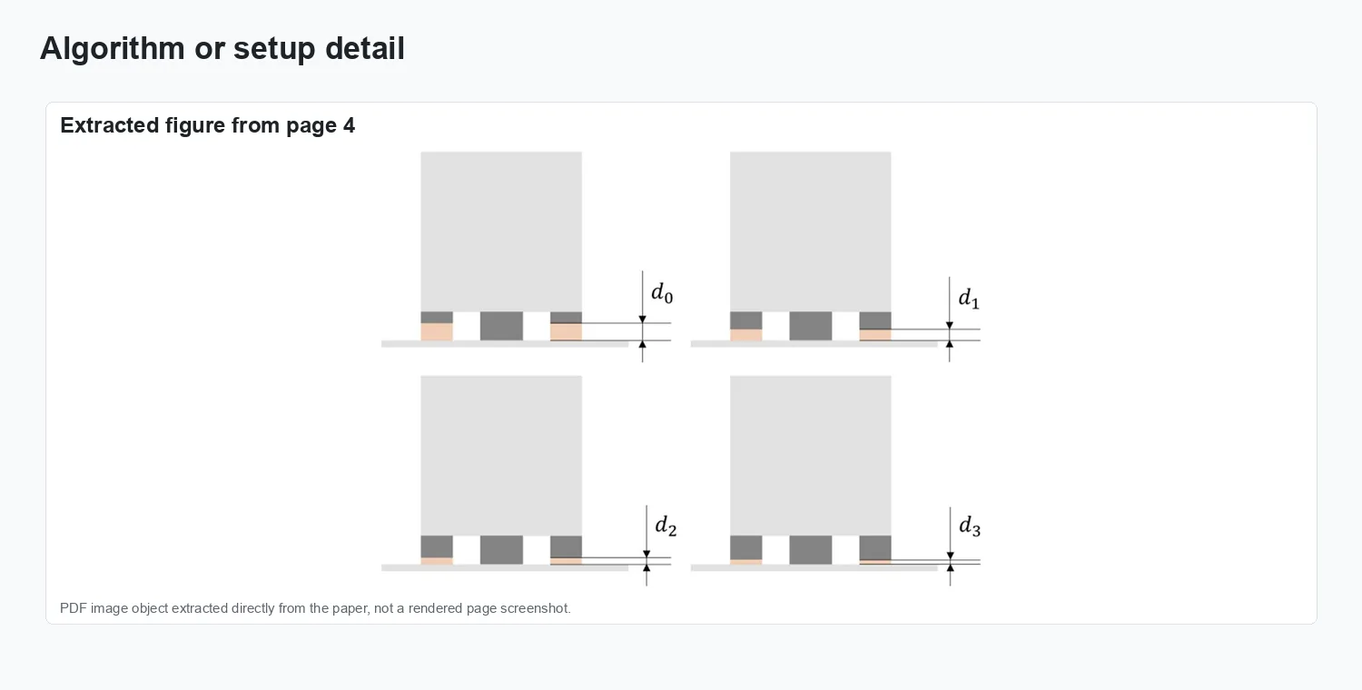 Gap measurement method based on projection lines and convex analysis of 3D point clouds - Representation and setup