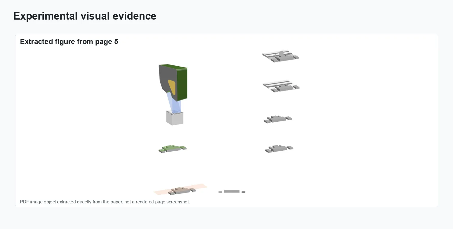 Gap measurement method based on projection lines and convex analysis of 3D point clouds - Experimental evidence