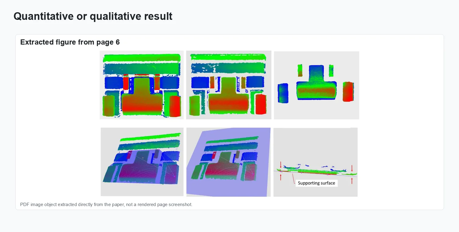 Gap measurement method based on projection lines and convex analysis of 3D point clouds - Result comparison