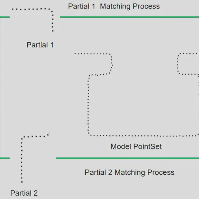 Fast Shape Retrieval Based on Differential Chain Code Descriptor and Fuzzy Contour Matching
