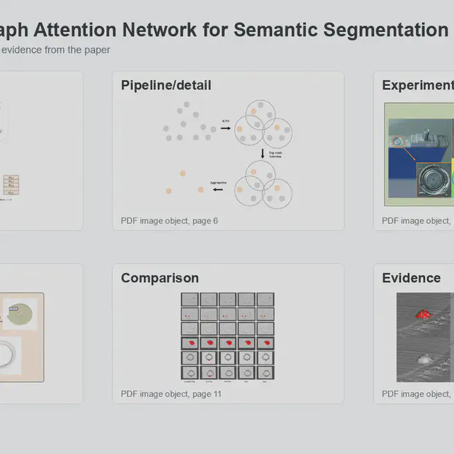 An Improved Graph Attention Network for Semantic Segmentation of Industrial Point Clouds in Automotive Battery Sealing Nail Defect Detection