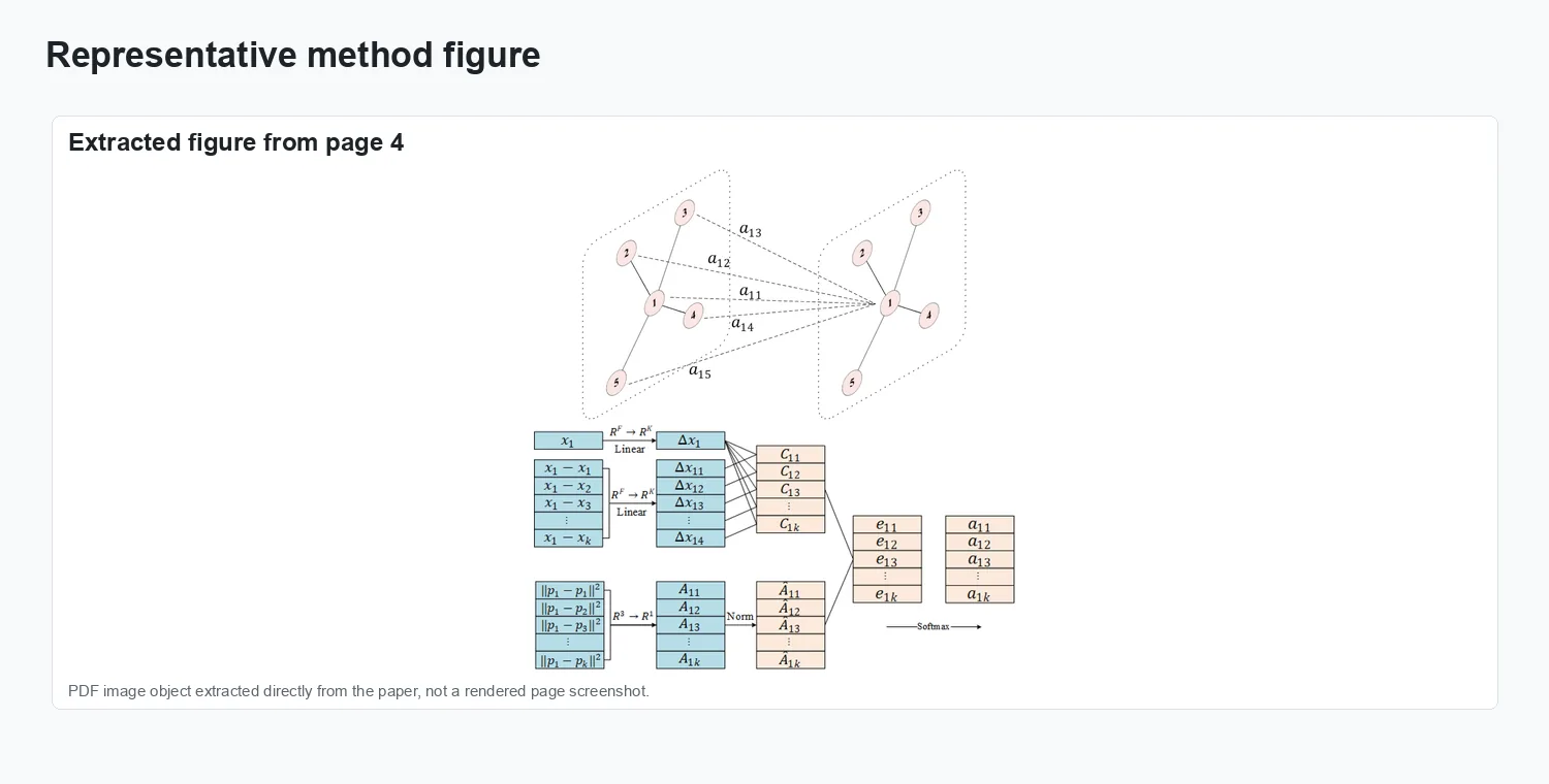 An Improved Graph Attention Network for Semantic Segmentation of Industrial Point Clouds in Automotive Battery Sealing Nail Defect Detection - Method overview