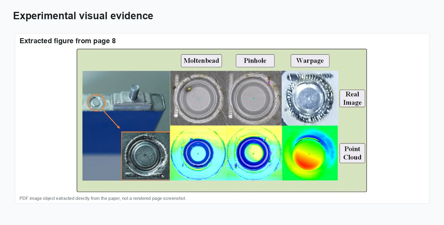 An Improved Graph Attention Network for Semantic Segmentation of Industrial Point Clouds in Automotive Battery Sealing Nail Defect Detection - Experimental evidence