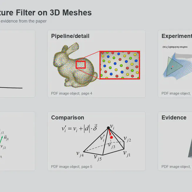 Gaussian Curvature Filter on 3D Meshes