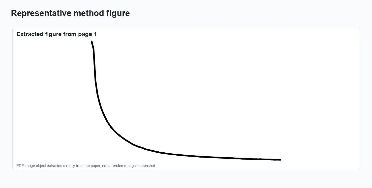Gaussian Curvature Filter on 3D Meshes - Method overview