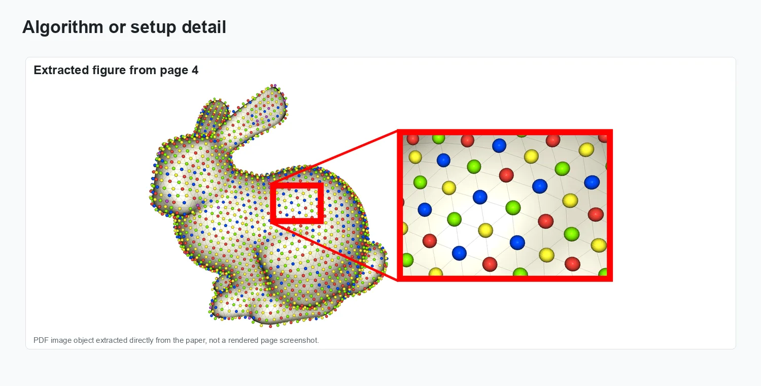 Gaussian Curvature Filter on 3D Meshes - Representation and setup