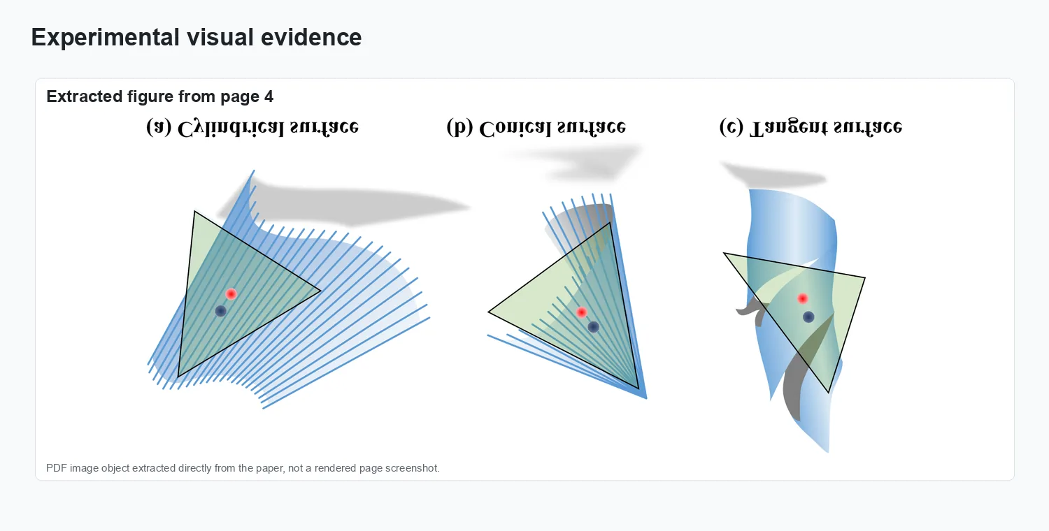 Gaussian Curvature Filter on 3D Meshes - Experimental evidence