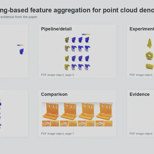 Random screening-based feature aggregation for point cloud denoising