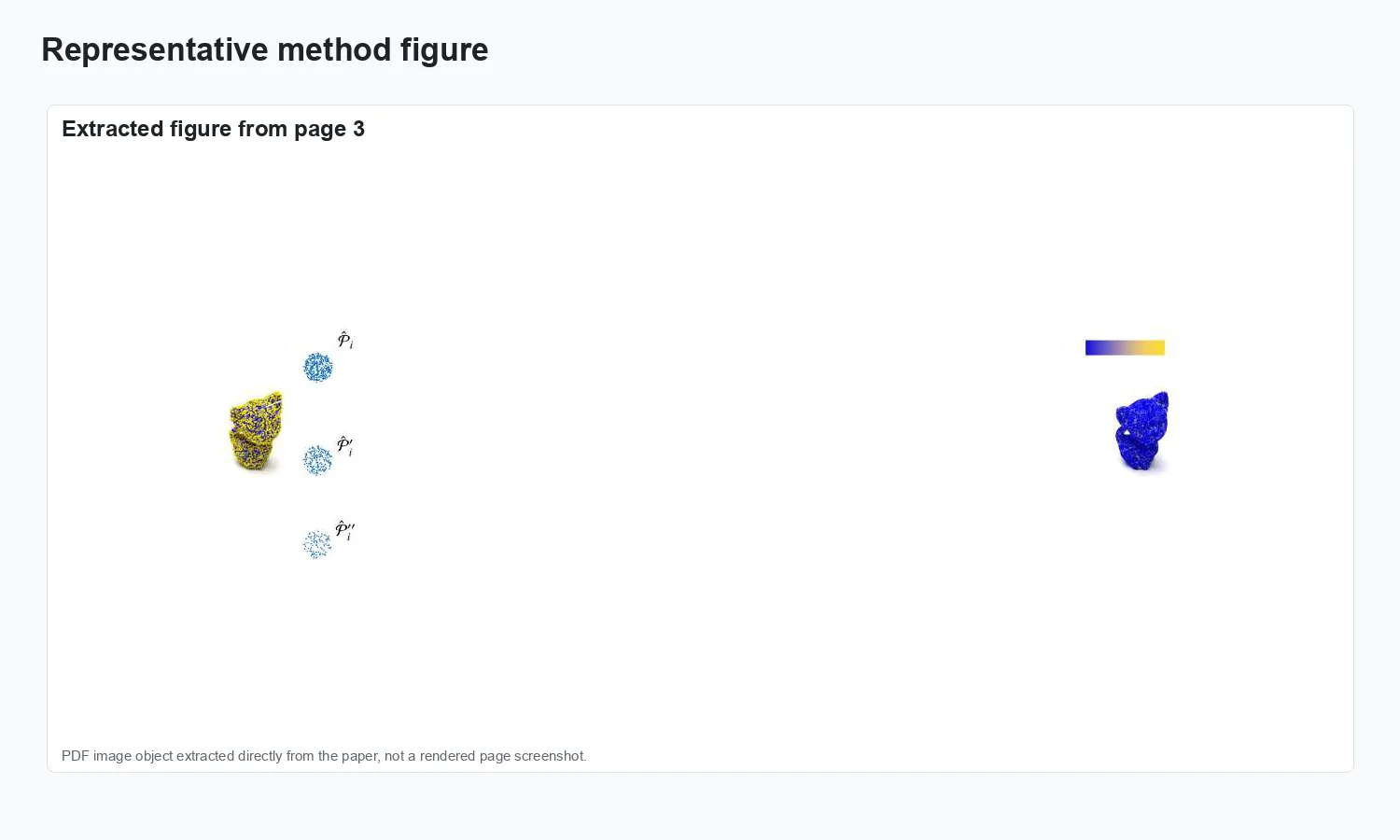 Random screening-based feature aggregation for point cloud denoising - Method overview
