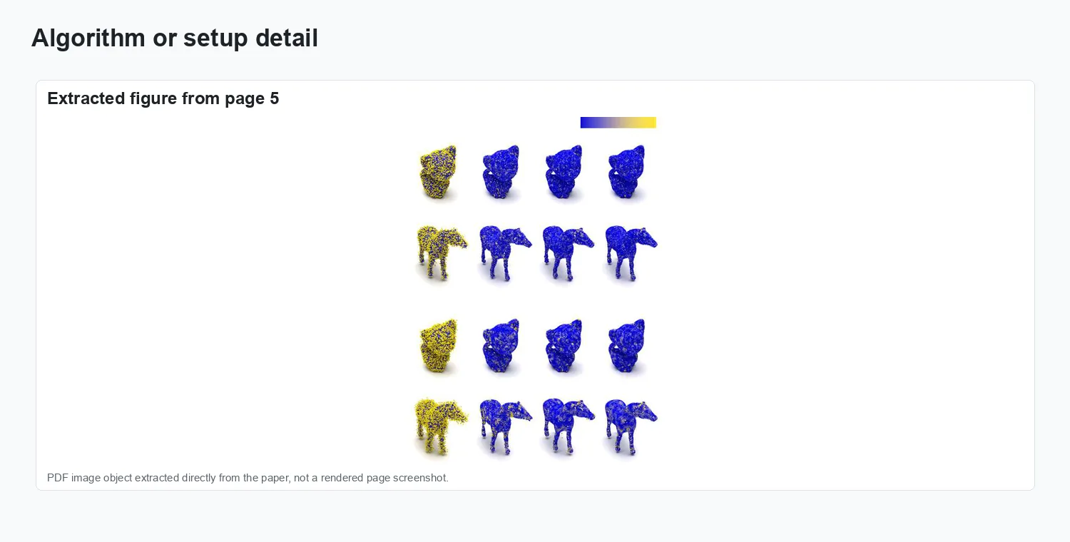 Random screening-based feature aggregation for point cloud denoising - Representation and setup