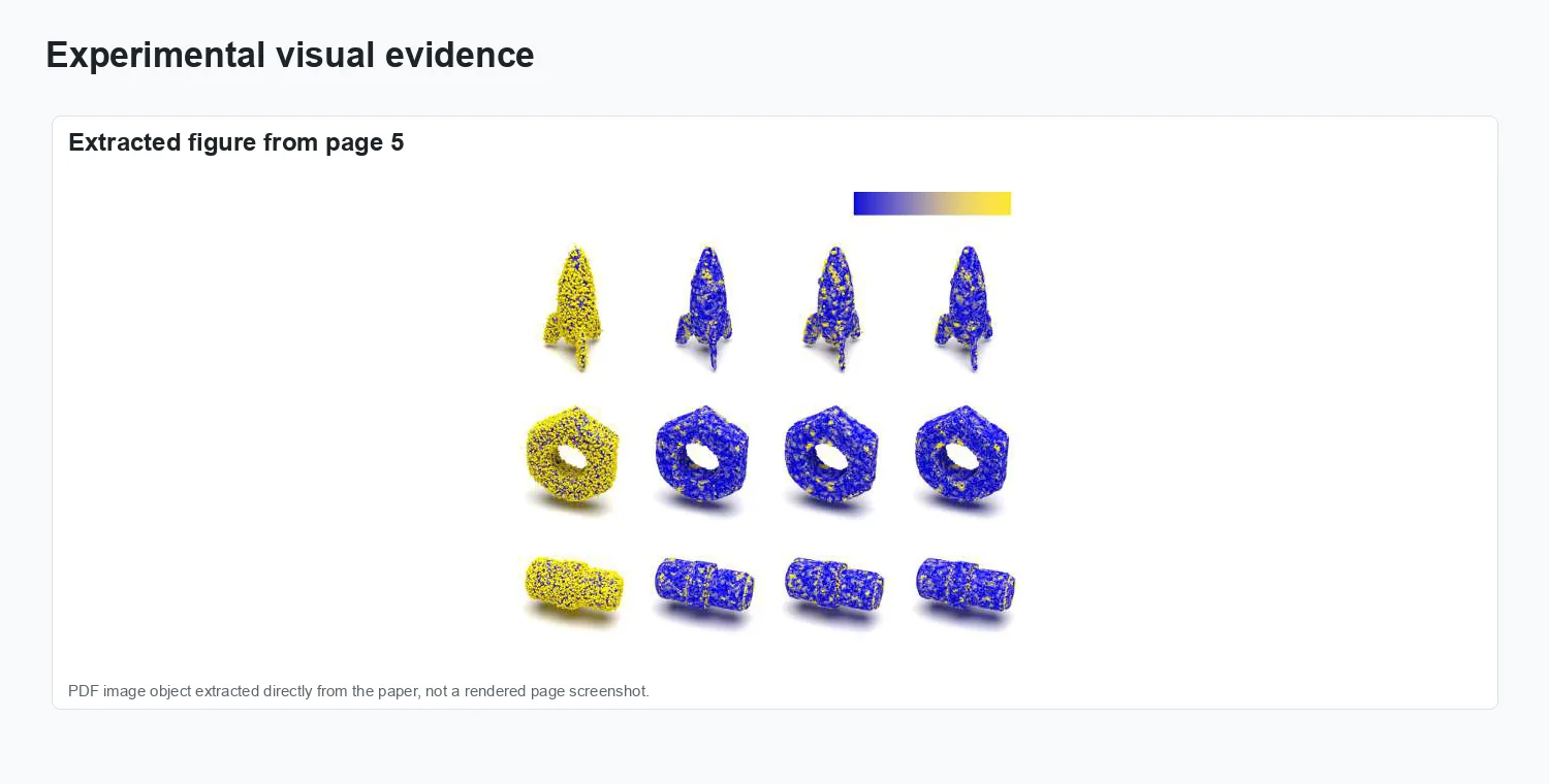 Random screening-based feature aggregation for point cloud denoising - Experimental evidence