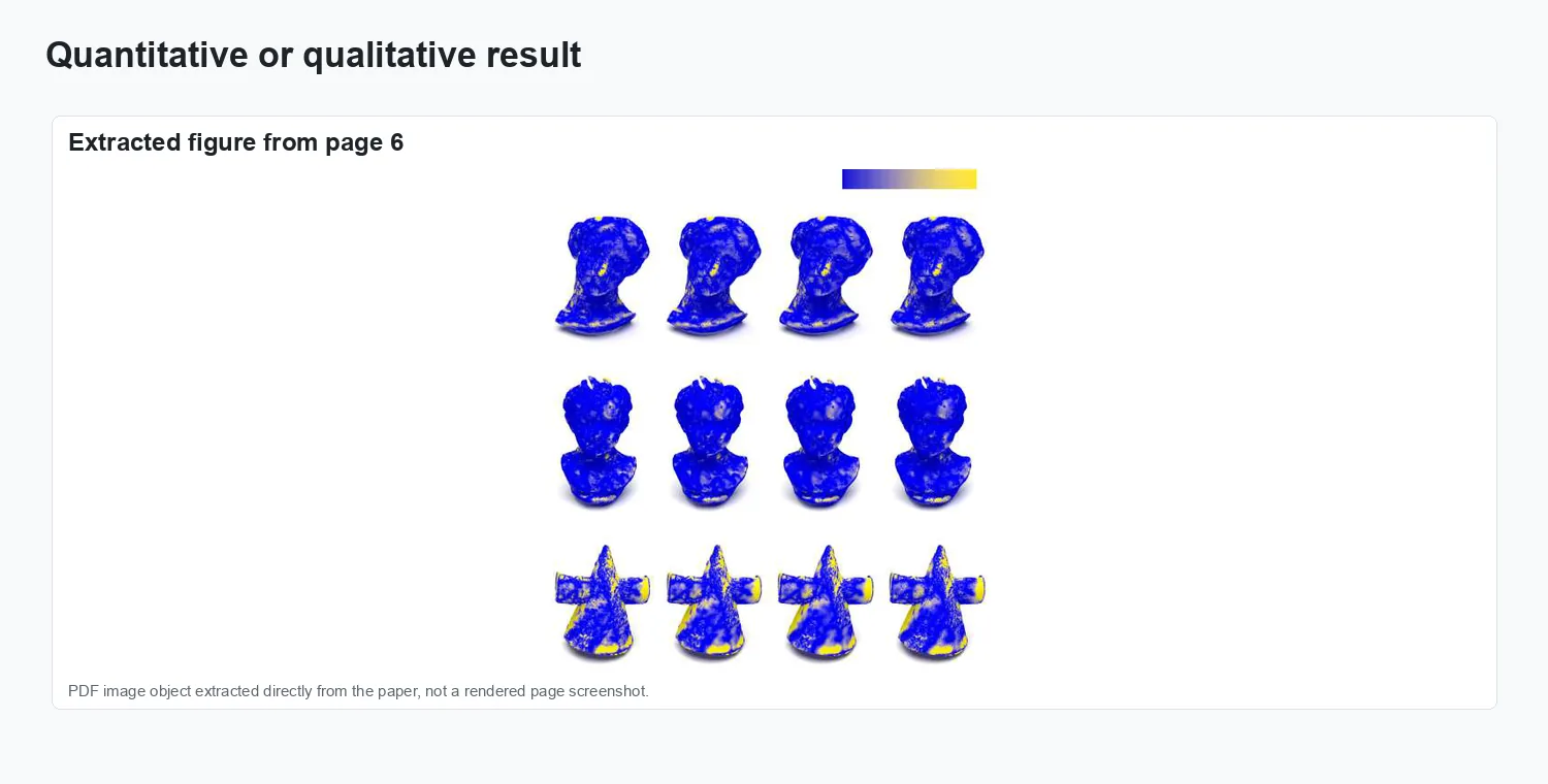Random screening-based feature aggregation for point cloud denoising - Result comparison