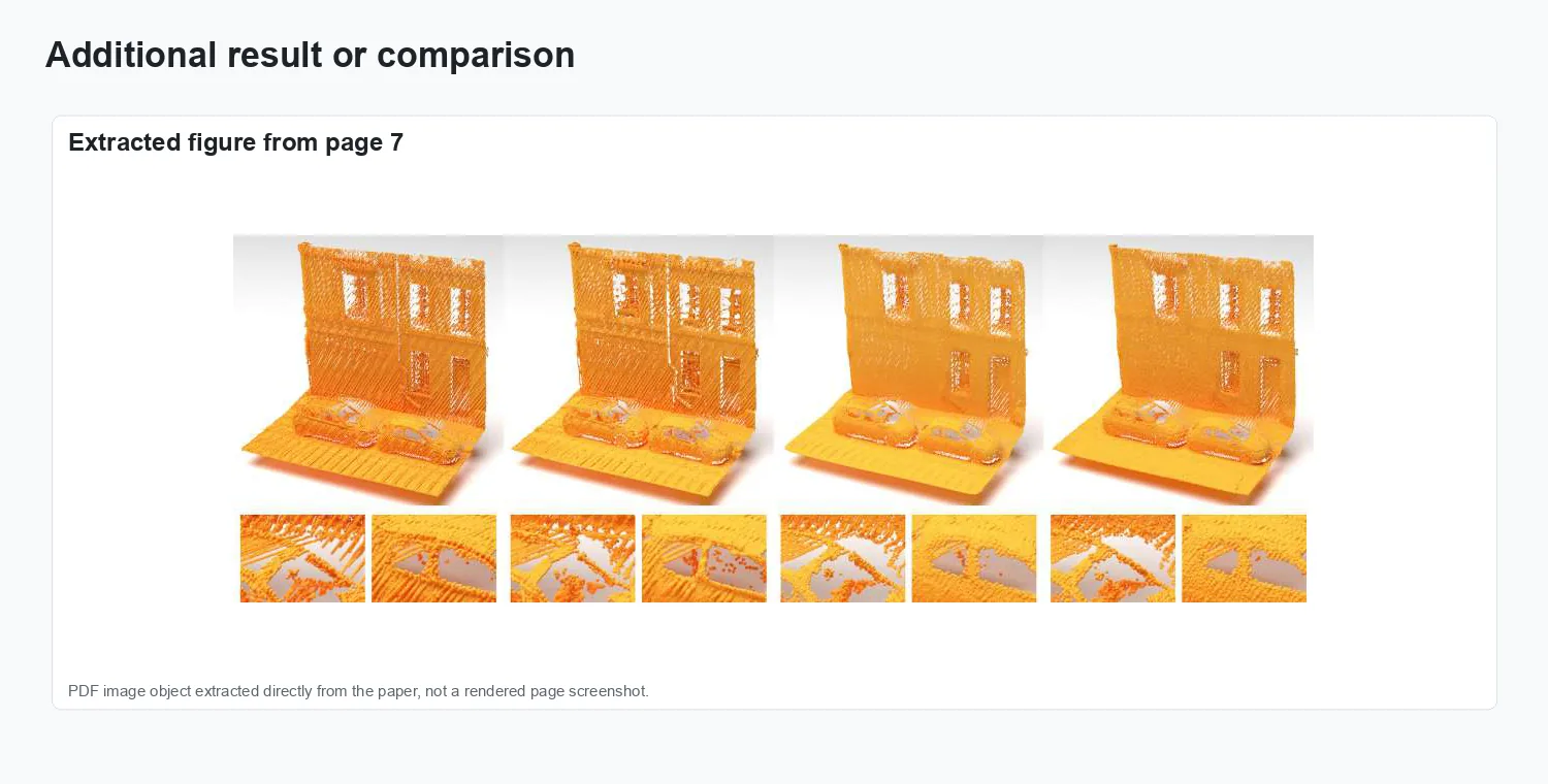 Random screening-based feature aggregation for point cloud denoising - Additional visual result