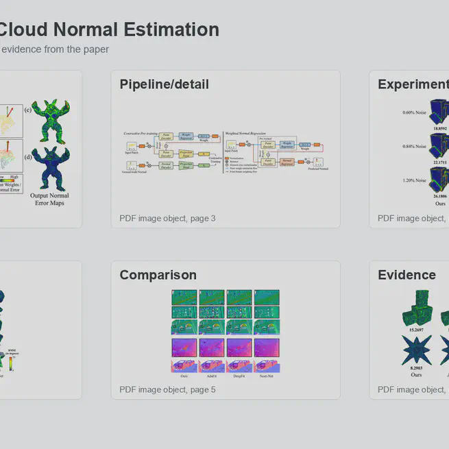 Weighted Point Cloud Normal Estimation