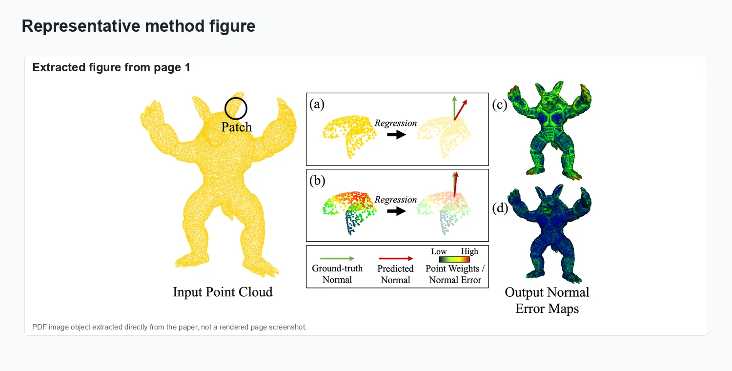 Weighted Point Cloud Normal Estimation - Method overview