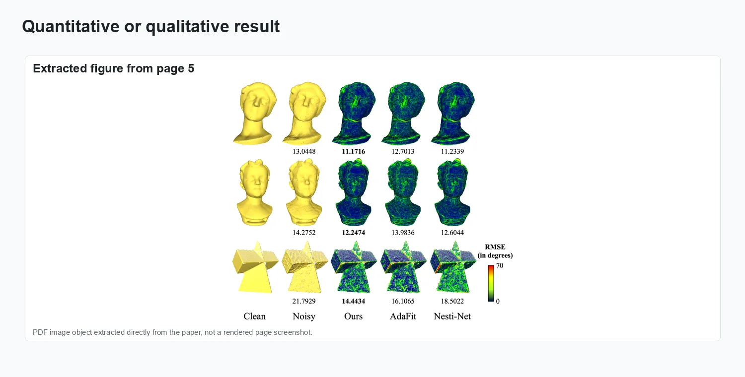 Weighted Point Cloud Normal Estimation - Result comparison