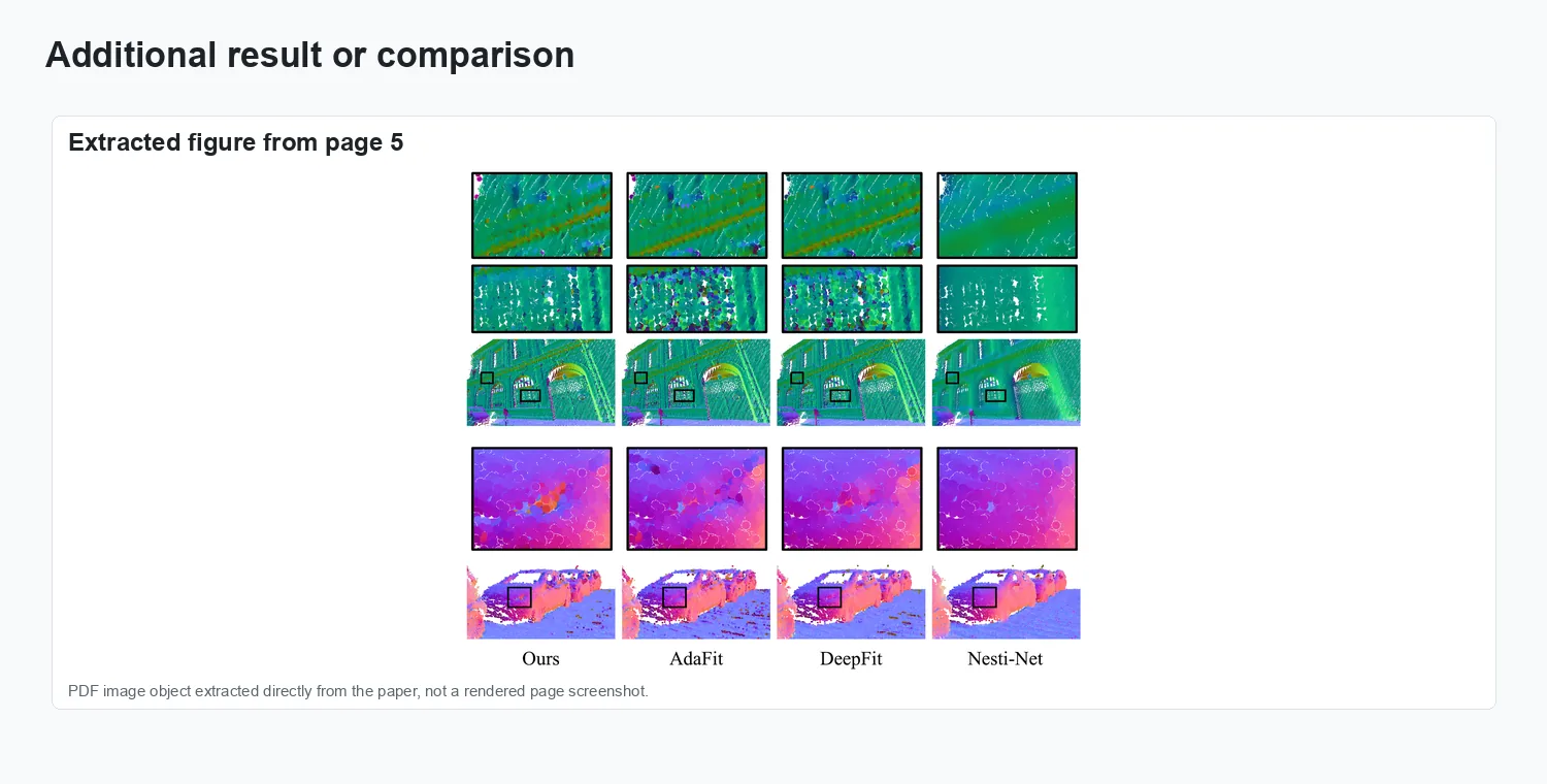 Weighted Point Cloud Normal Estimation - Additional visual result