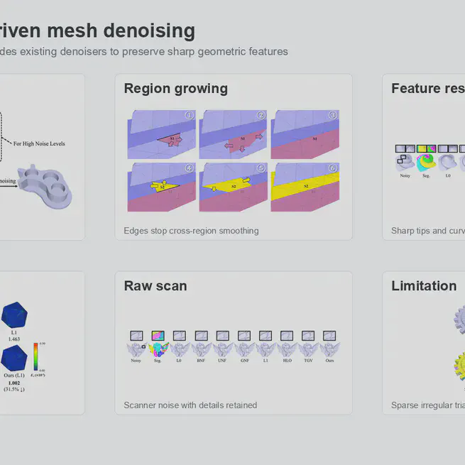 Segmentation-Driven Feature-Preserving Mesh Denoising