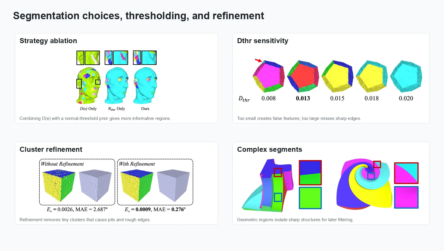 Segmentation strategy thresholding and refinement results