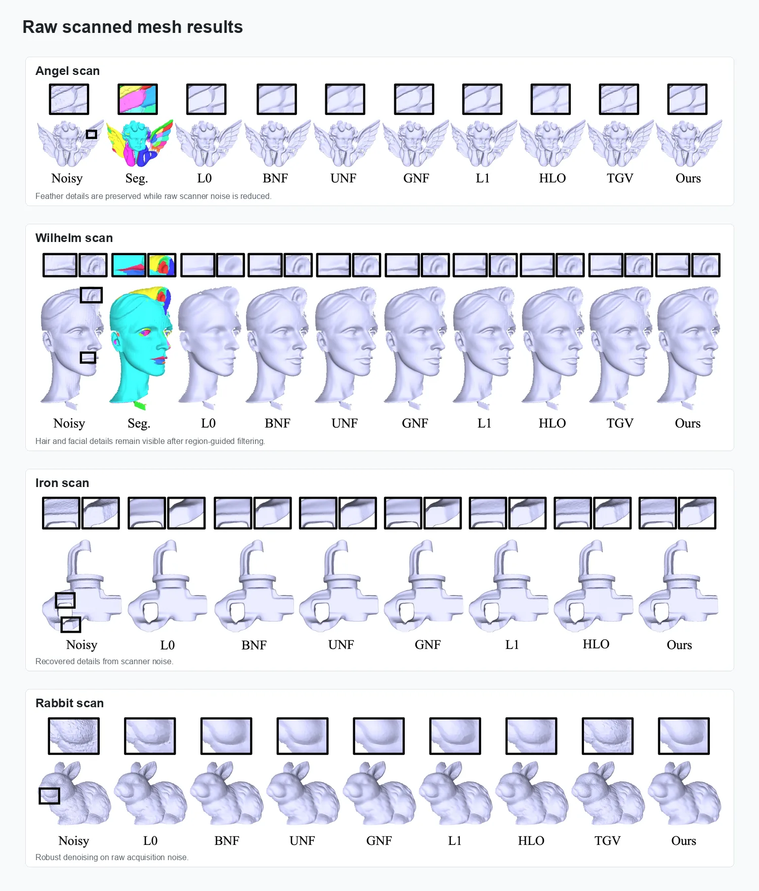Raw scanned mesh denoising visual comparisons