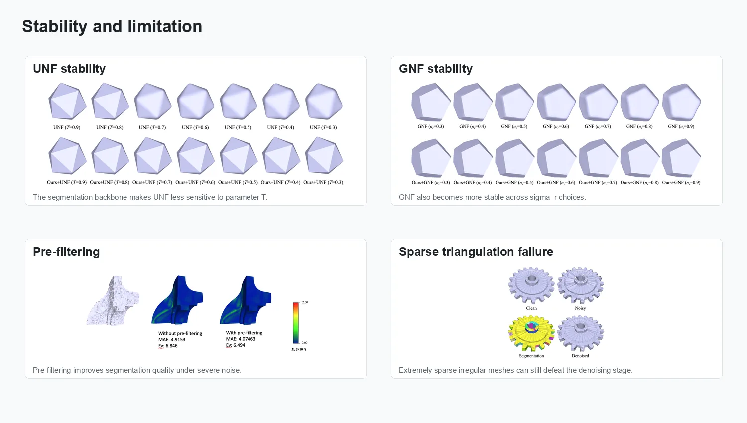 Stability ablation and sparse triangulation limitation