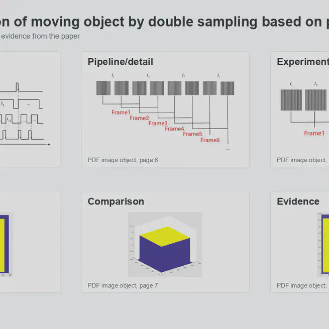 3D reconstruction of moving object by double sampling based on phase shifting profilometry
