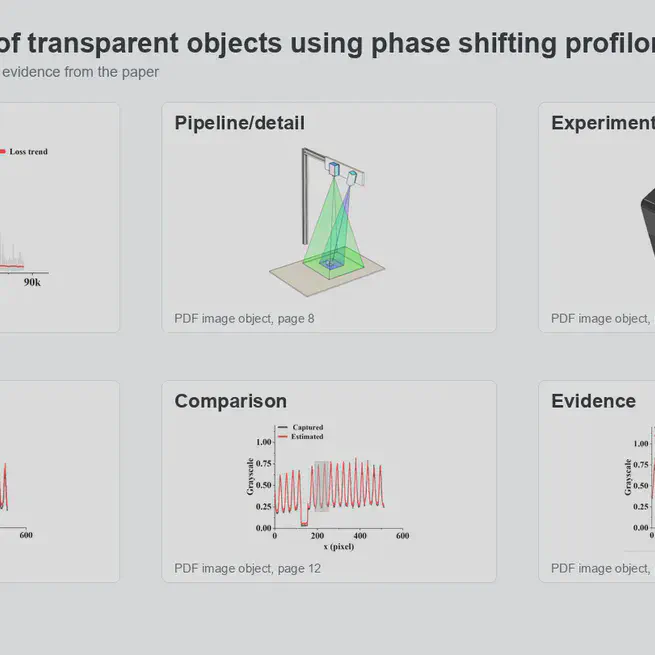 Reconstruction of transparent objects using phase shifting profilometry based on diffusion models