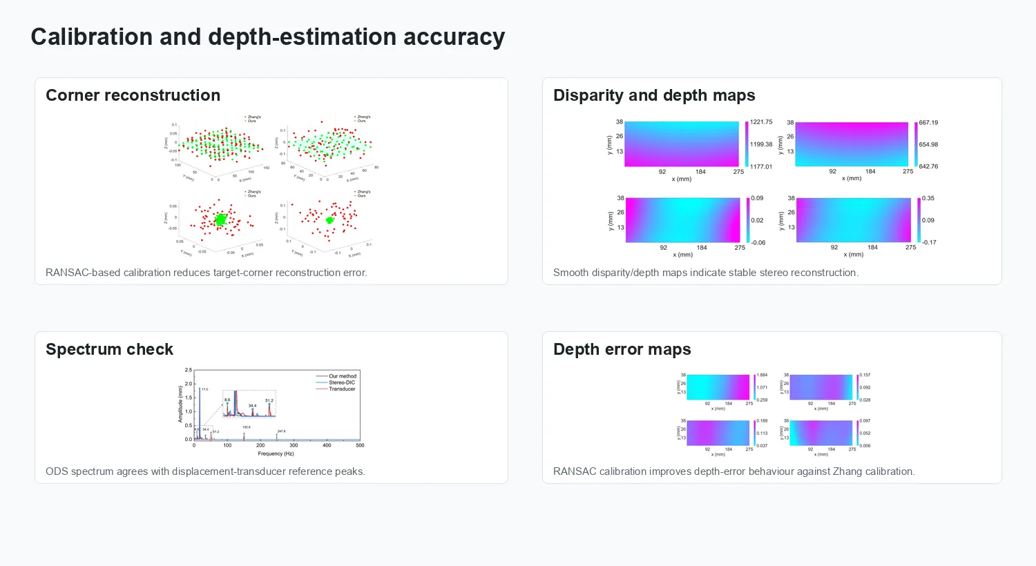 Calibration depth estimation and ODS spectrum validation