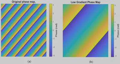 Phase-map dimensionality reduction