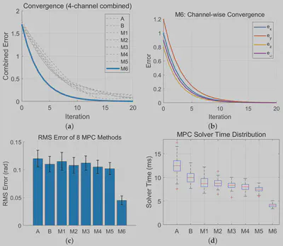 Eight MPC strategy comparison